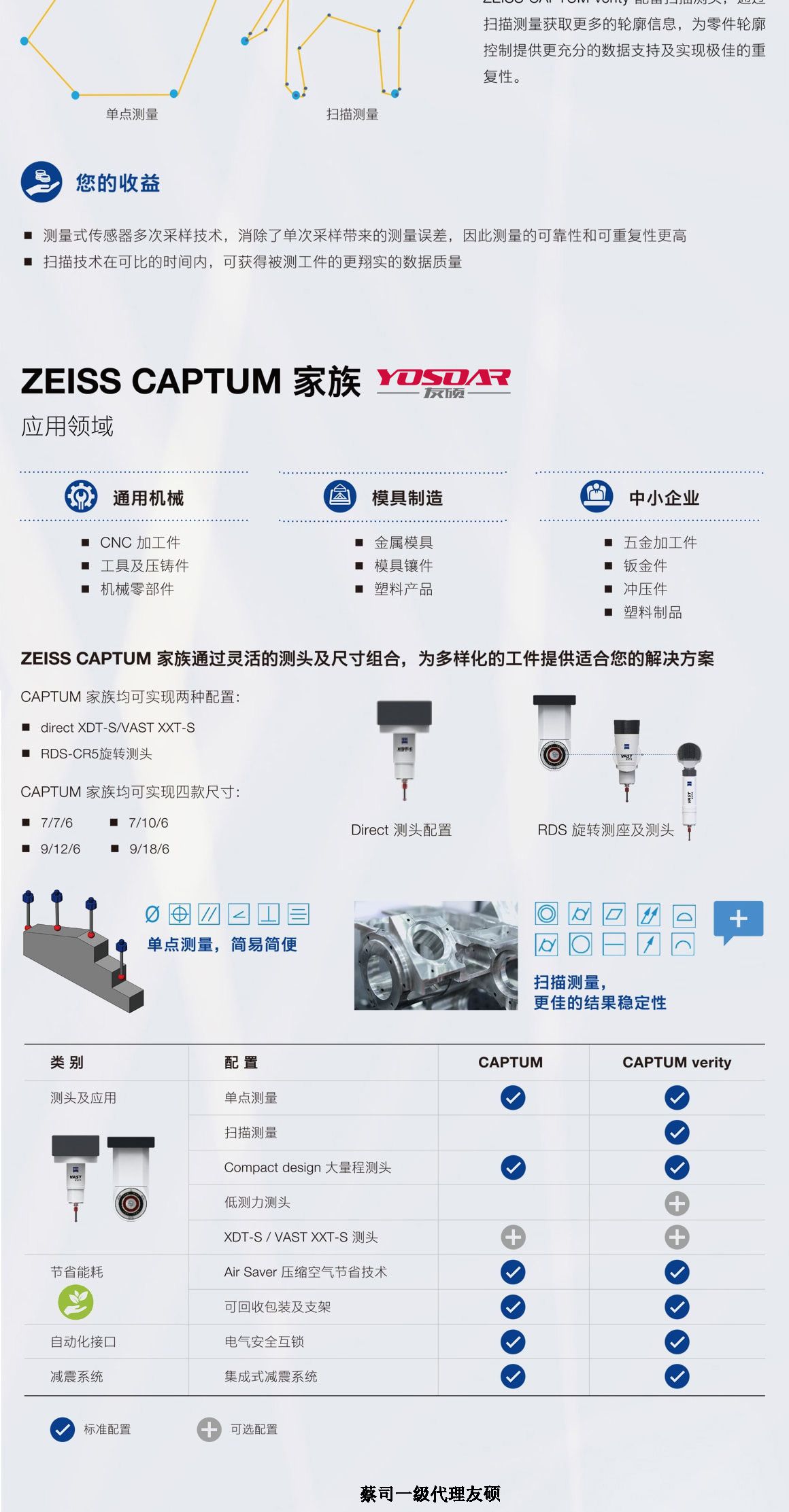 石嘴山蔡司三坐标CAPTUM
