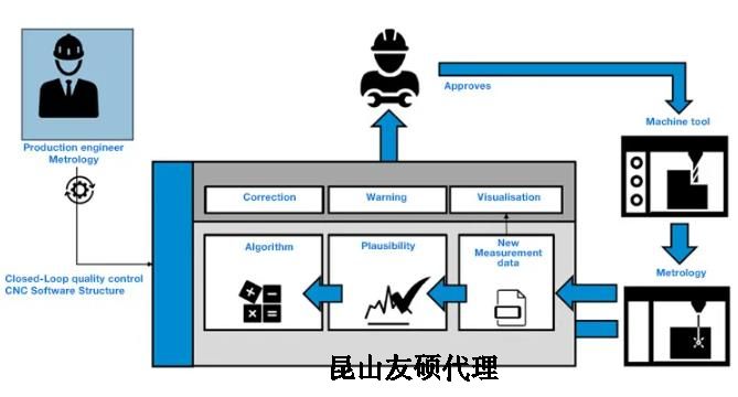 石嘴山蔡司石嘴山三坐标测量机